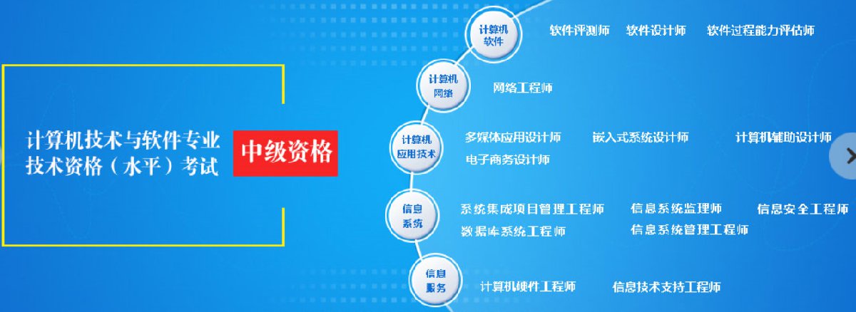 江蘇軟考職稱體系全解析 初級、中級、高級對應(yīng)資格與南京本地計(jì)算機(jī)系統(tǒng)集成服務(wù)指南