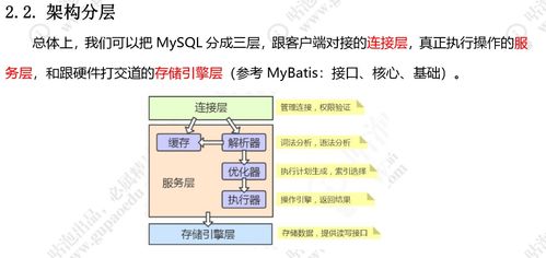MySQL的架構、數據結構與存儲機制解析 從內存到磁盤全面剖析